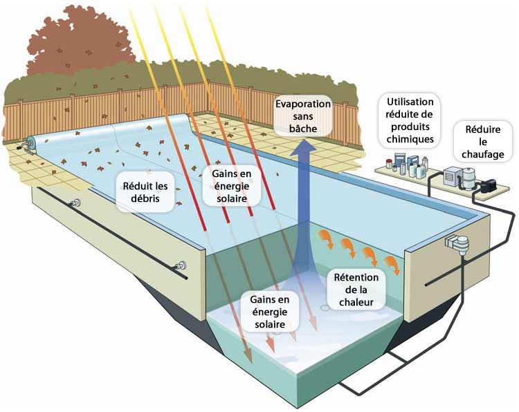 schema-fonctionnement-sol-guard