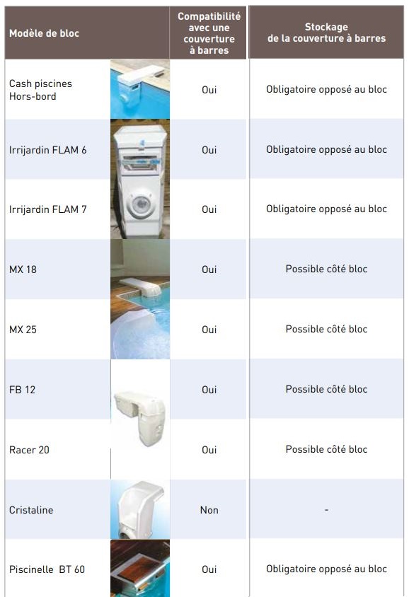 collection modele bloc filtrant piscine 2