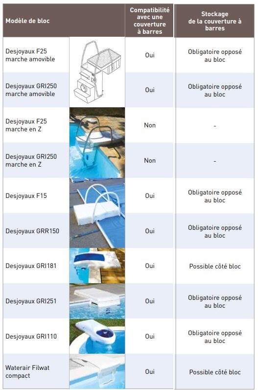 collection modele bloc filtrant piscine