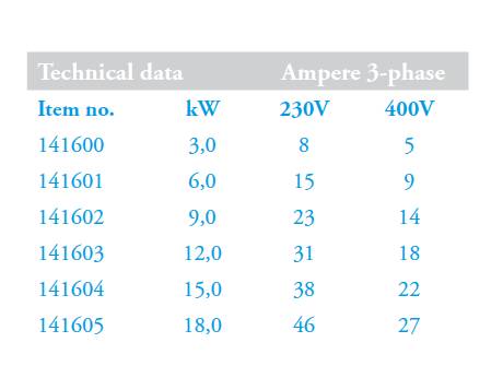 Potencia elctrica calentador PAHLEN