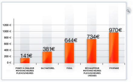 cout-chauffage