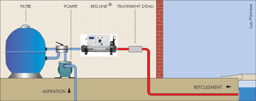 installation rechauffeur piscine ELECRO