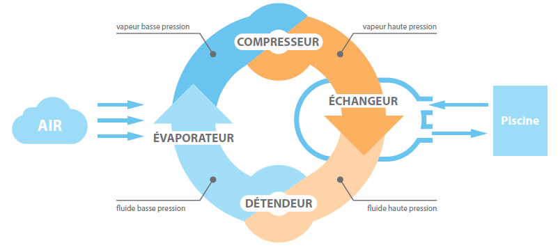 pompe-a-chaleur-fonctionnement