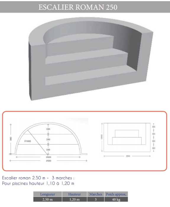 fiche technique escalier roman 250