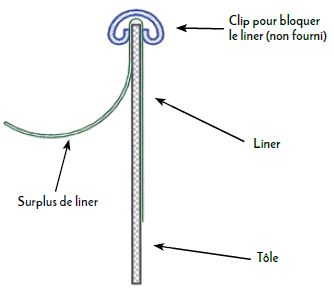 accrochage OVERLAP