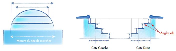 prise cote escalier piscine conseil 2