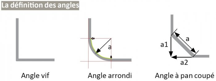 angle