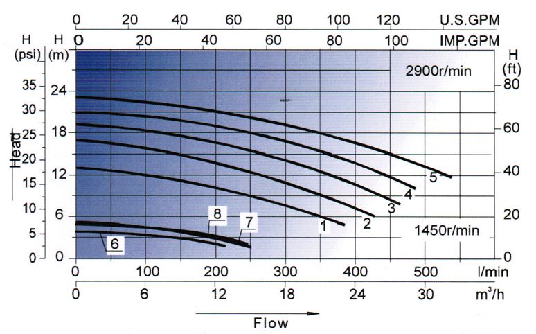 curva-caudal-bomba-piscina-premium