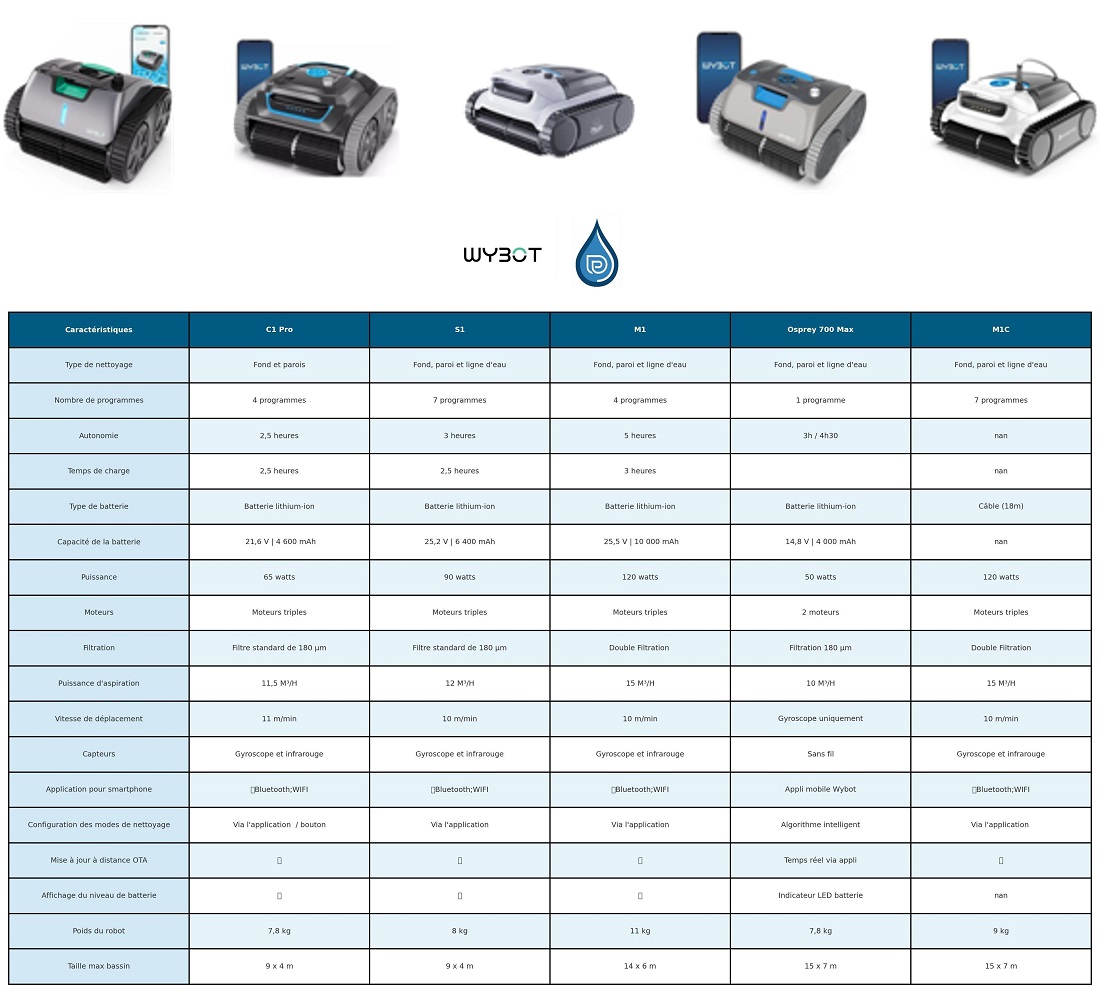 tabla comparativa wybot 2025