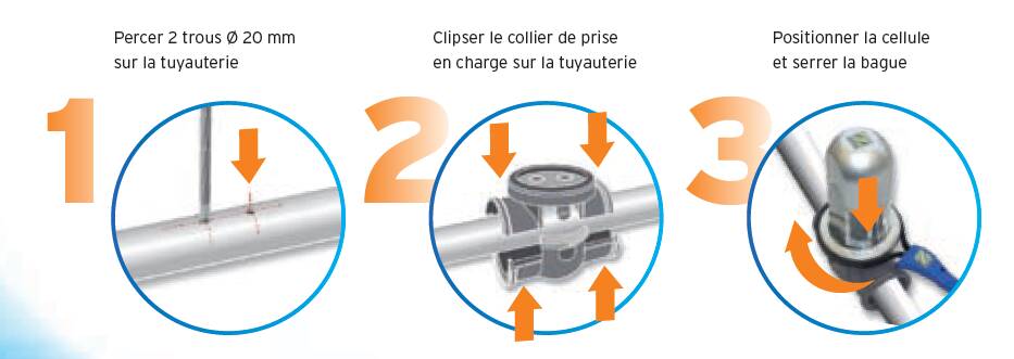 express-zodiac2-electrolyseur