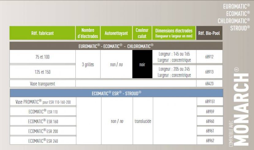 ficha tcnica electrlisis chloromatic