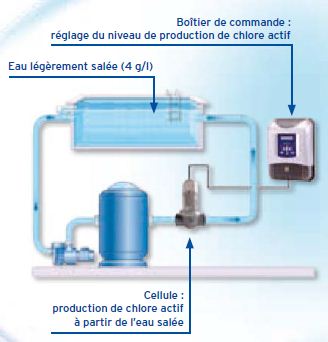 schema electrolyseur ei